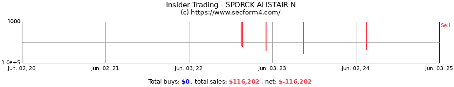 Insider Trading Transactions for SPORCK ALISTAIR N