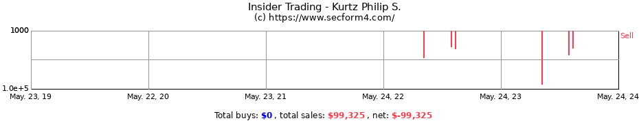 Insider Trading Transactions for Kurtz Philip S.