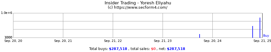 Insider Trading Transactions for Yoresh Eliyahu