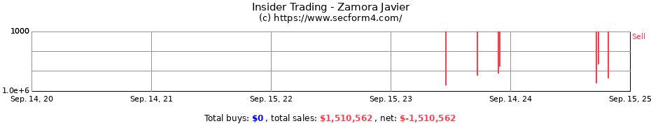 Insider Trading Transactions for Zamora Javier