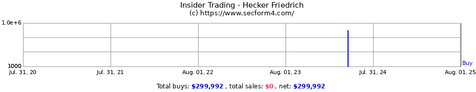 Insider Trading Transactions for Hecker Friedrich