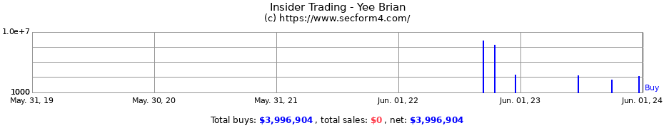 Insider Trading Transactions for Yee Brian