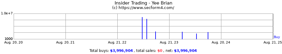 Insider Trading Transactions for Yee Brian