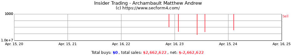 Insider Trading Transactions for Archambault Matthew Andrew