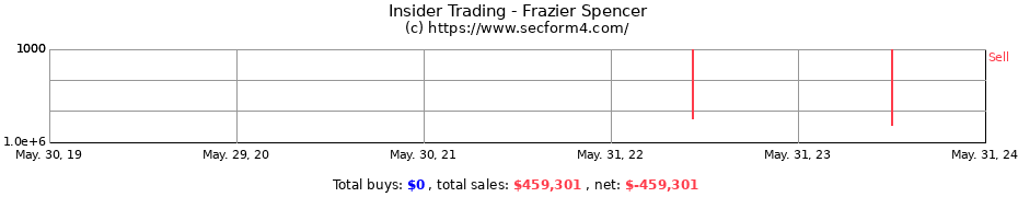 Insider Trading Transactions for Frazier Spencer