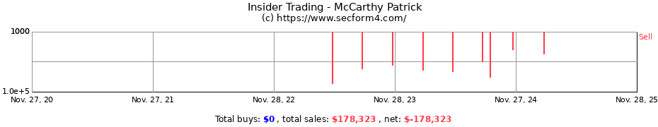 Insider Trading Transactions for McCarthy Patrick