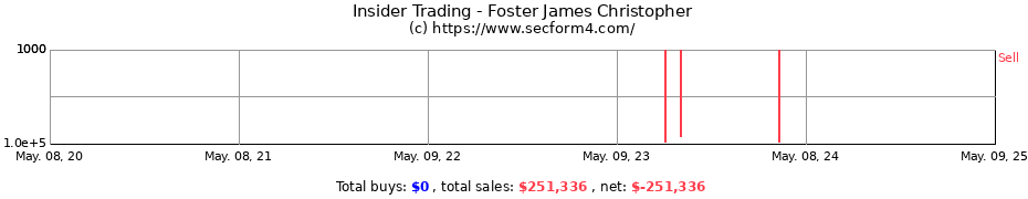 Insider Trading Transactions for Foster James Christopher