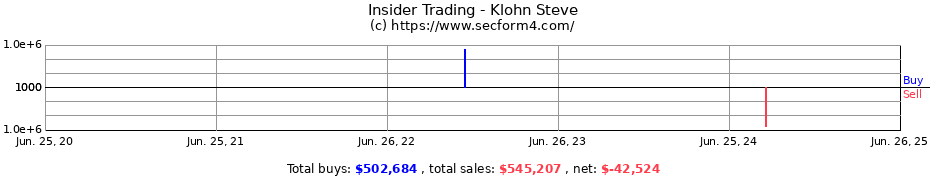 Insider Trading Transactions for Klohn Steve