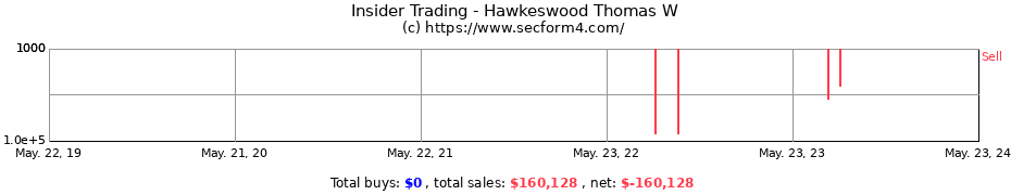 Insider Trading Transactions for Hawkeswood Thomas W