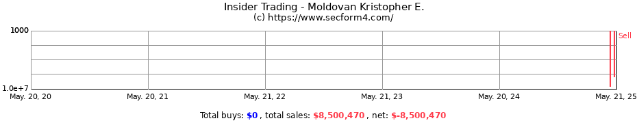 Insider Trading Transactions for Moldovan Kristopher E.