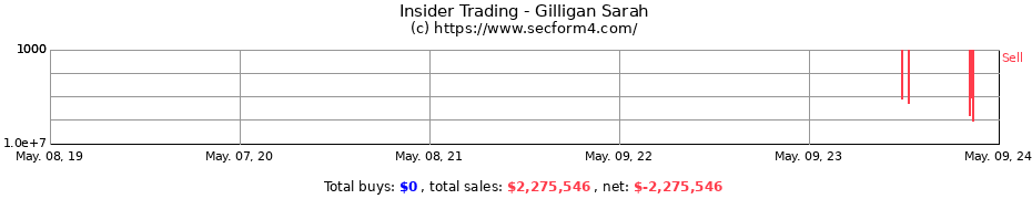 Insider Trading Transactions for Gilligan Sarah