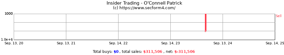 Insider Trading Transactions for O'Connell Patrick