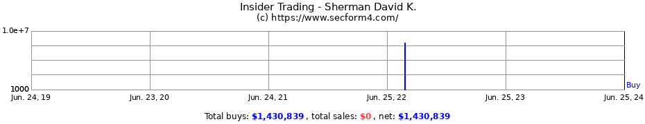 Insider Trading Transactions for Sherman David K.