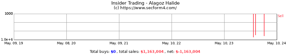 Insider Trading Transactions for Alagoz Halide