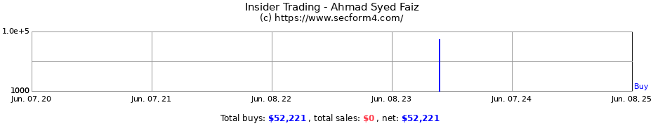 Insider Trading Transactions for Ahmad Syed Faiz