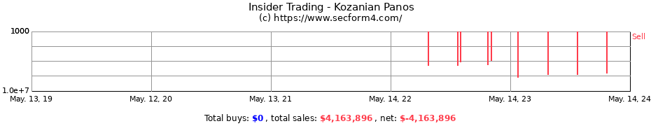 Insider Trading Transactions for Kozanian Panos