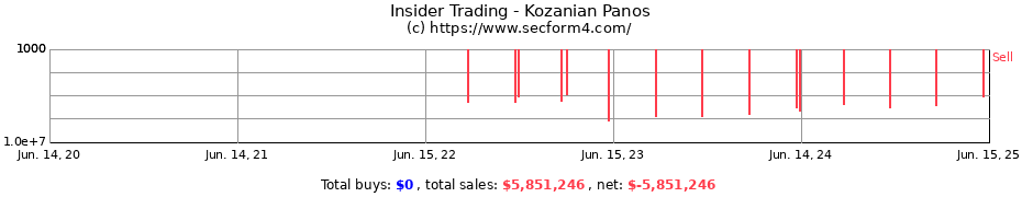 Insider Trading Transactions for Kozanian Panos