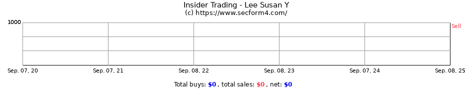 Insider Trading Transactions for Lee Susan Y