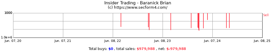 Insider Trading Transactions for Baranick Brian