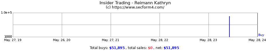 Insider Trading Transactions for Reimann Kathryn