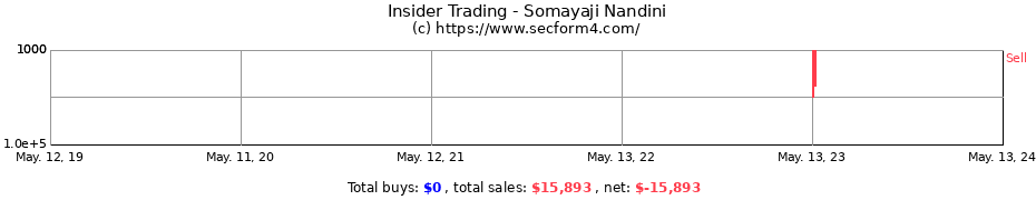Insider Trading Transactions for Somayaji Nandini