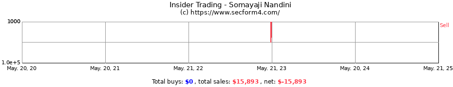 Insider Trading Transactions for Somayaji Nandini