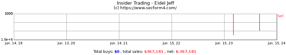 Insider Trading Transactions for Eidel Jeff