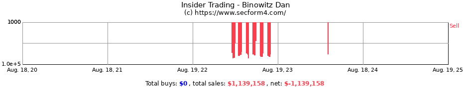 Insider Trading Transactions for Binowitz Dan