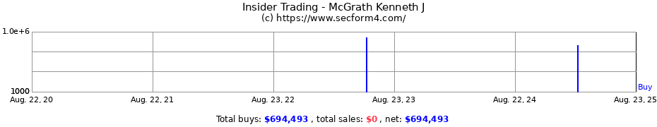 Insider Trading Transactions for McGrath Kenneth J