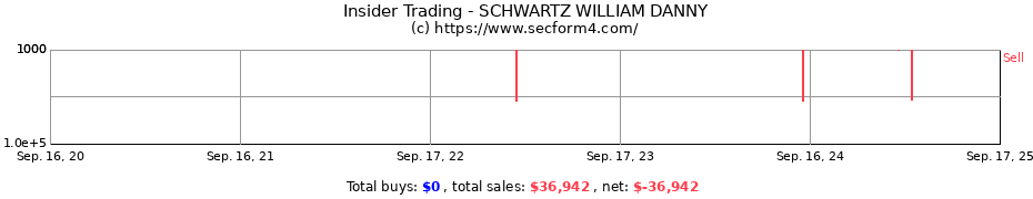 Insider Trading Transactions for SCHWARTZ WILLIAM DANNY