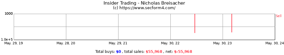 Insider Trading Transactions for Nicholas Breisacher