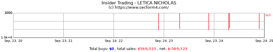 Insider Trading Transactions for LETICA NICHOLAS
