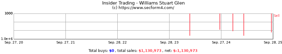 Insider Trading Transactions for Williams Stuart Glen