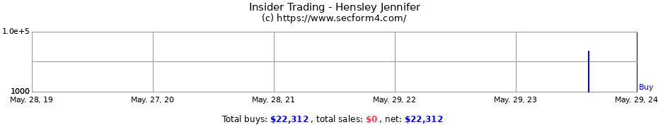 Insider Trading Transactions for Hensley Jennifer