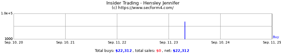 Insider Trading Transactions for Hensley Jennifer