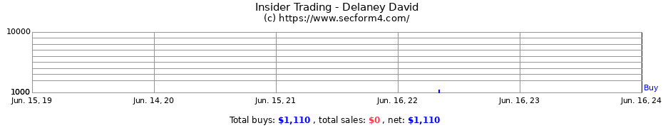 Insider Trading Transactions for Delaney David