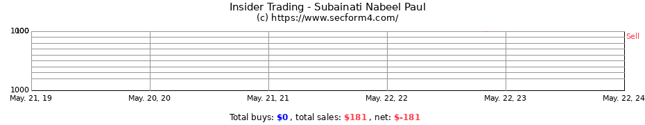 Insider Trading Transactions for Subainati Nabeel Paul