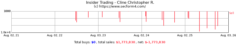 Insider Trading Transactions for Cline Christopher R.