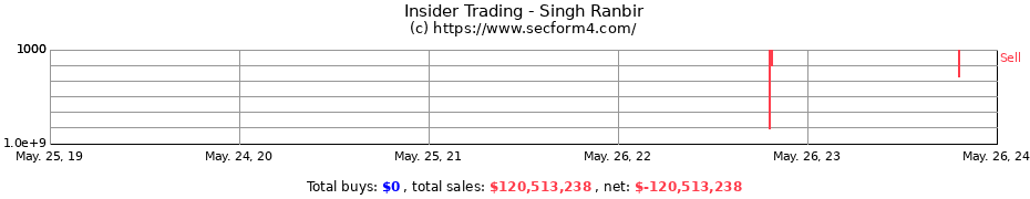 Insider Trading Transactions for Singh Ranbir