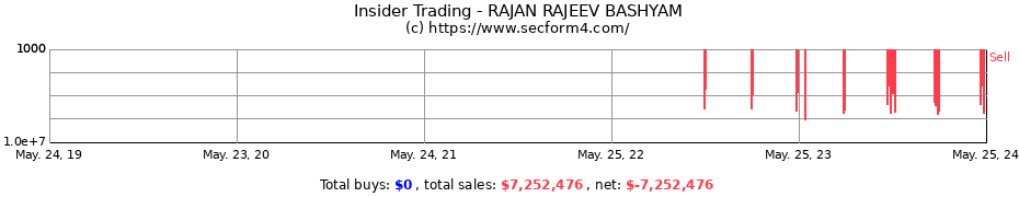 Insider Trading Transactions for RAJAN RAJEEV BASHYAM