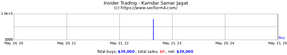 Insider Trading Transactions for Kamdar Samar Jagat