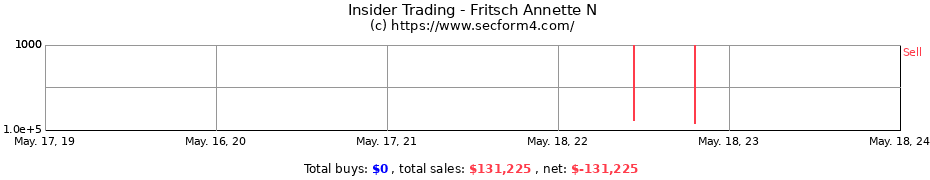 Insider Trading Transactions for Fritsch Annette N