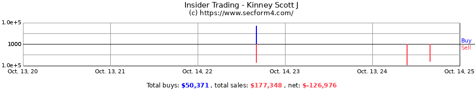 Insider Trading Transactions for Kinney Scott J