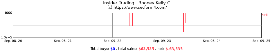 Insider Trading Transactions for Rooney Kelly C.