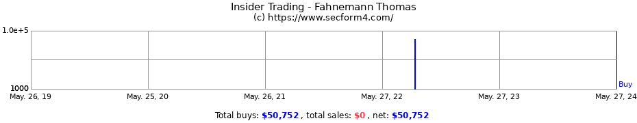Insider Trading Transactions for Fahnemann Thomas