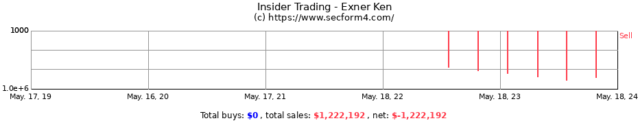 Insider Trading Transactions for Exner Ken