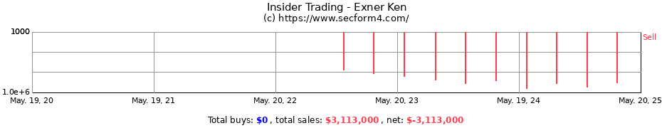 Insider Trading Transactions for Exner Ken