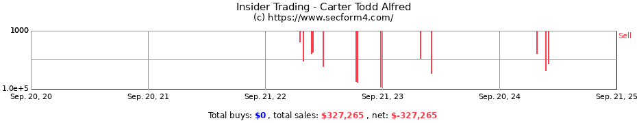 Insider Trading Transactions for Carter Todd Alfred