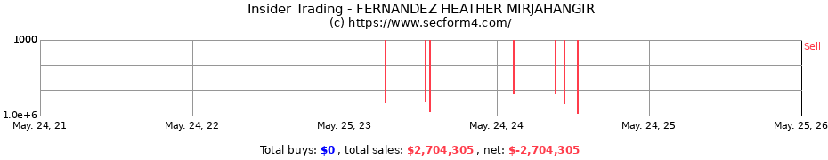 Insider Trading Transactions for FERNANDEZ HEATHER MIRJAHANGIR