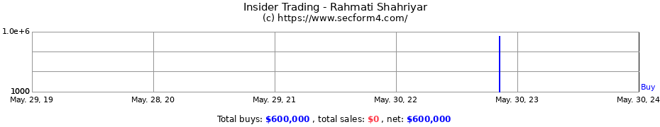 Insider Trading Transactions for Rahmati Shahriyar